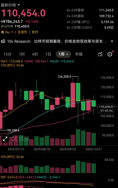 从6.1万枚比特币大案看币圈背后真相!
