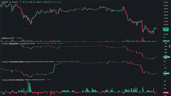 币圈危机：BTC、ETH崩盘，牛市是否已结束？