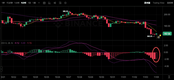 币圈危机：BTC、ETH崩盘，牛市是否已结束？
