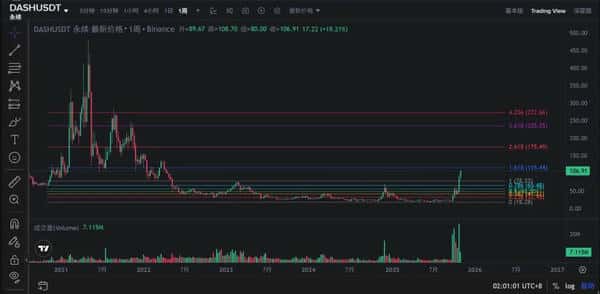 币圈危机：BTC、ETH崩盘，牛市是否已结束？