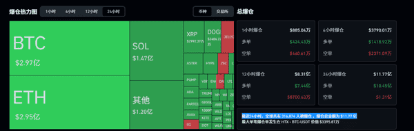 币圈危机：BTC、ETH崩盘，牛市是否已结束？