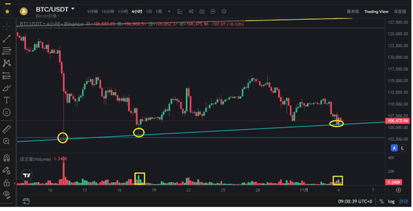 币圈危机：BTC、ETH崩盘，牛市是否已结束？