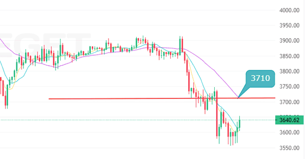 币圈月报：交易日记第4篇——11.4空头主导，关键支撑危机，比特币以太坊承压！