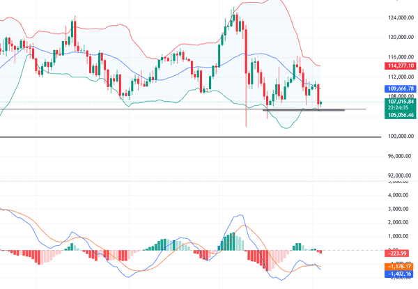 市场谨慎：比特币以太坊多头暂时隐退！