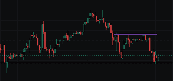 马斯克再提DOGE月球计划，比特币跌破MA200，11月4日行情深度解析！