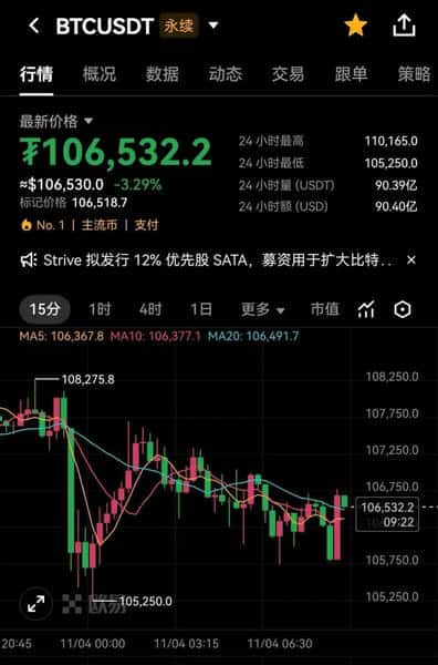 11月3日加密市场暴跌,新手该如何应对?