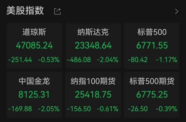 美股暴跌引发全球市场大混乱,散户投资者损失惨重!