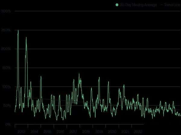 Bitwise:比特币迎来IPO时刻,横盘与下跌或是投资“礼物”!