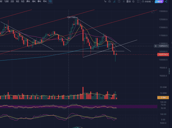 11.6比特币行情:风云再起,波动不断!