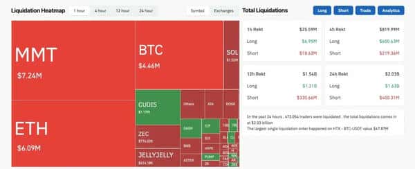 史诗级崩盘!华尔街资金狂撤,比特币跌破底线,下一个支撑在哪?