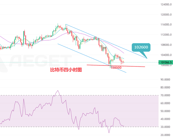 币圈月白:11.7多空对决!比特币以太坊破位后的关键时刻解析!