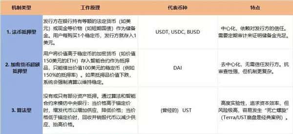 稳定币真相:币圈“避风港”的风险与机遇!