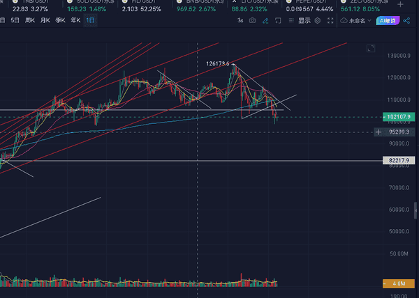 11.7比特币行情:市场隐藏的两颗定时炸弹!