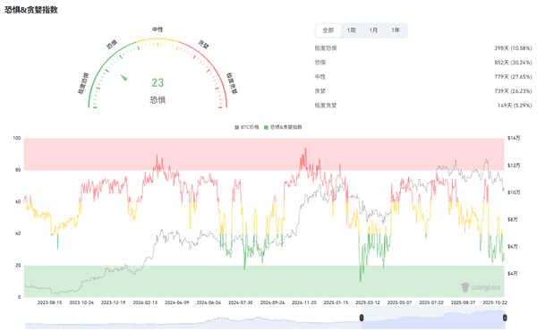 11月7日币圈速报:比特币、以太坊与山寨币行情分析与操作策略!