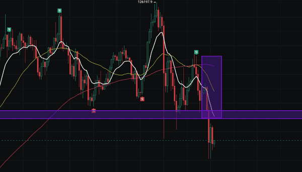 下跌诱多还是继续反弹?