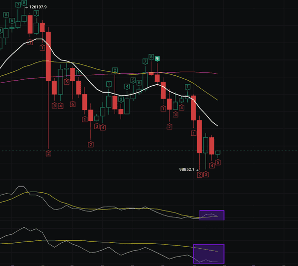 下跌诱多还是继续反弹?