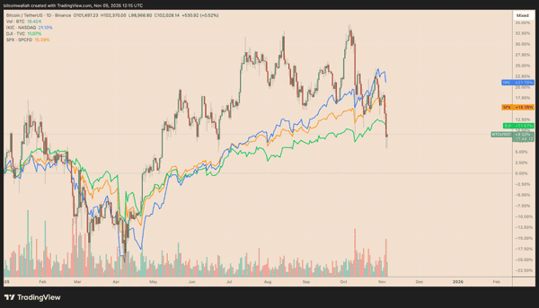 比特币避免熊市的三大关键因素!