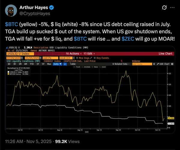比特币避免熊市的三大关键因素!