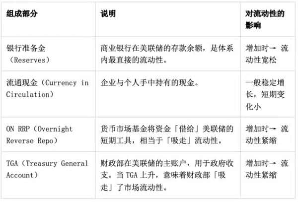 比特币“最后一跌”即将来临?流动性紧缩背后的真相揭晓!