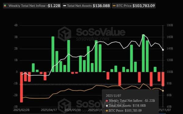 比特币背离信号显现,历史高位赎回潮与隐私币市场复苏!