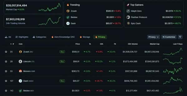 比特币背离信号显现,历史高位赎回潮与隐私币市场复苏!