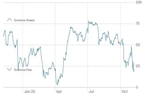 比特币背离信号显现,历史高位赎回潮与隐私币市场复苏!