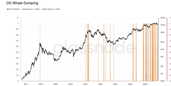 比特币大佬们频频套现背后的真相!