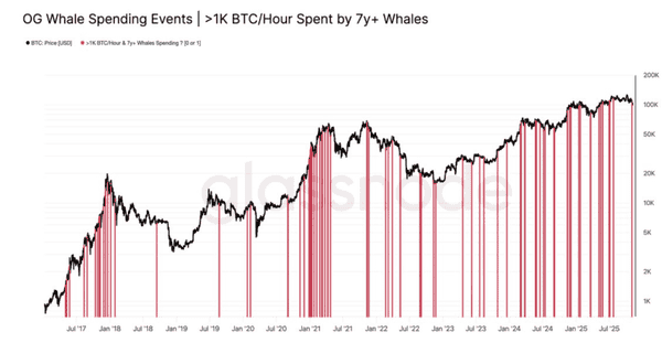比特币大佬们频频套现背后的真相!
