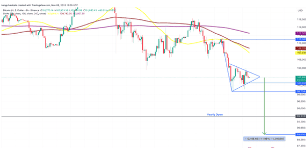 比特币大佬们频频套现背后的真相!