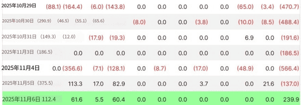 比特币ETF结束六天资金外流,迎来2.4亿美元净流入!
