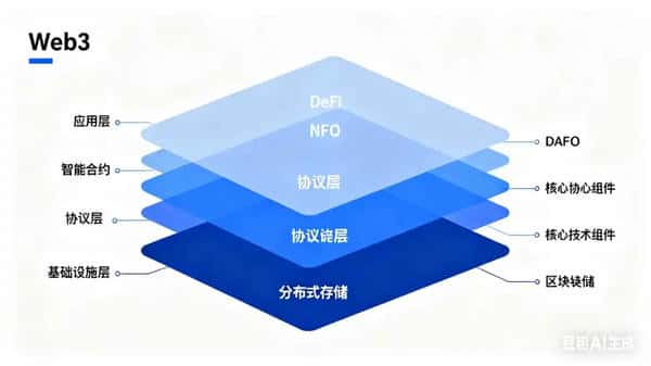 币圈逆袭秘籍:从跟风到理性盈利,掌握认知才是致胜法宝