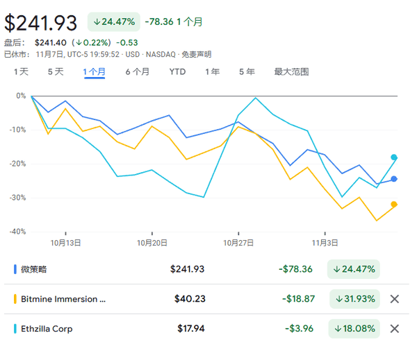 币圈崩盘警报:数字币财库公司杠杆危机引发连锁暴跌