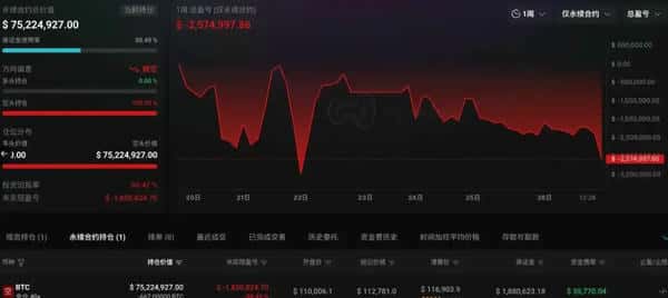 知名「100%胜率」合约大鲸陨落,币圈震荡再起