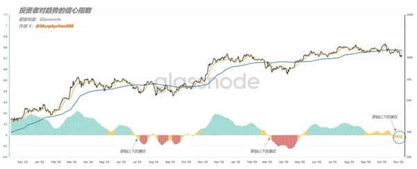 从顶流明星到币圈归零，黄立行的逆袭与反思：牛市前的变盘期！