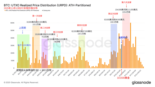 比特币短线冲高遇阻,11月10日行情深度解析!