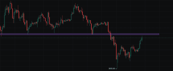 比特币短线冲高遇阻,11月10日行情深度解析!