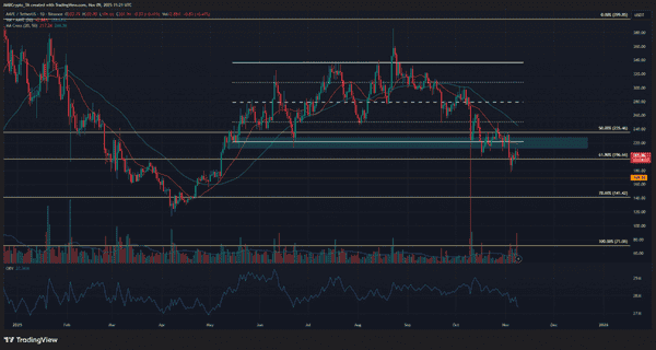 比特币即将暴涨?BTC冲击106,500美元!以太坊投机狂潮,Aave或再跌15%!