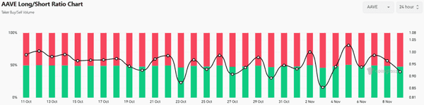 比特币即将暴涨?BTC冲击106,500美元!以太坊投机狂潮,Aave或再跌15%!