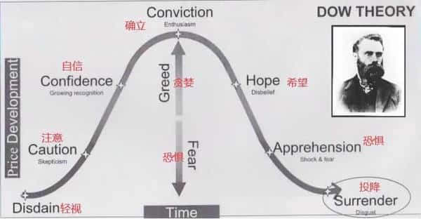 波段交易技巧大揭秘：年赚200%的系统法则必学！