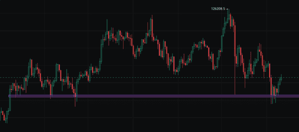 比特币行情分析:周线反抽,反转信号要看清!