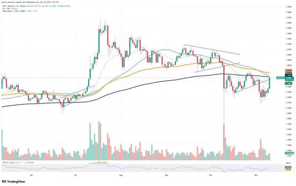史诗级反弹！XRP大涨，ShibaInu暴跌，BTC剑指117,000，这波行情能否突破？