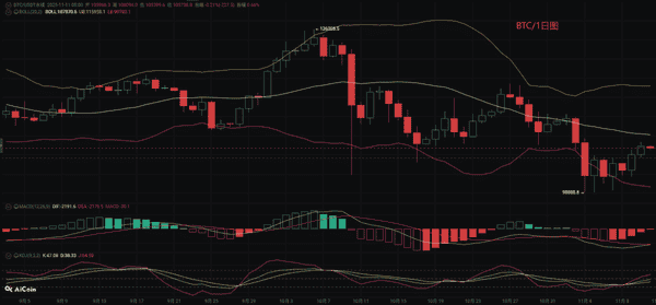 币圈币先生：今日比特币与以太坊行情深度分析及操作策略！