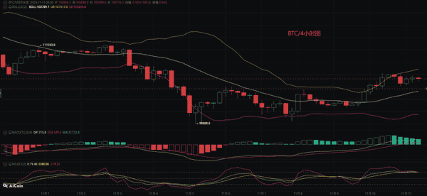 币圈币先生：今日比特币与以太坊行情深度分析及操作策略！