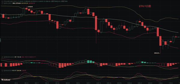币圈币先生：今日比特币与以太坊行情深度分析及操作策略！