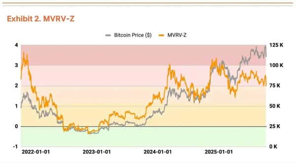 2025Q4比特币估值分析：机构增持与降息共振，目标价直指20万美元！