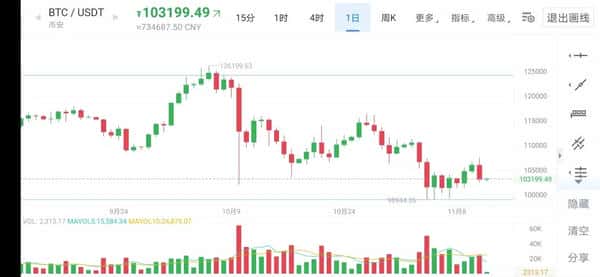 币圈牛市来袭,板块轮动引爆惊人暴涨!