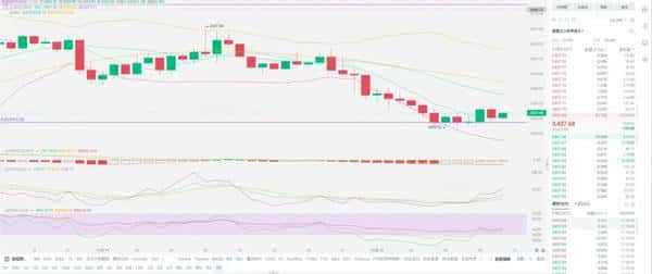 老崔曝料:币圈12.7万比特币失踪,或引发新一波崩盘!