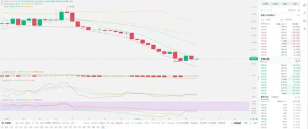 老崔曝料:币圈12.7万比特币失踪,或引发新一波崩盘!