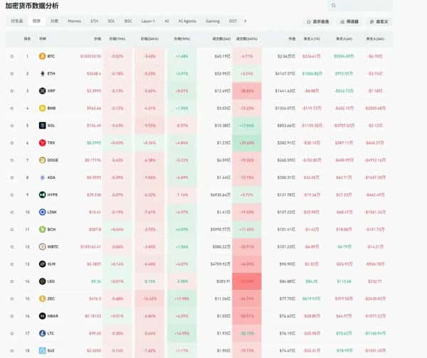 老崔曝料:币圈12.7万比特币失踪,或引发新一波崩盘!