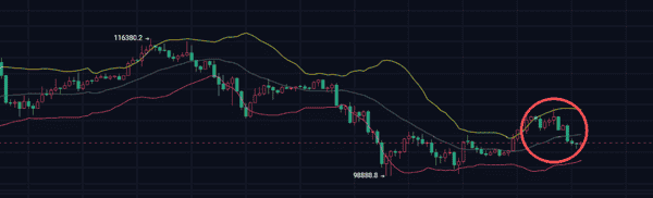 超15万人爆仓!比特币、以太坊将跌向何方?山寨ETF大放水,币圈未来走势如何?